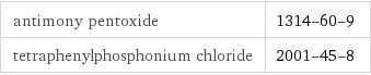 antimony pentoxide | 1314-60-9 tetraphenylphosphonium chloride | 2001-45-8