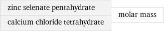 zinc selenate pentahydrate calcium chloride tetrahydrate | molar mass