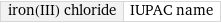 iron(III) chloride | IUPAC name