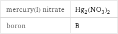 mercury(I) nitrate | Hg_2(NO_3)_2 boron | B