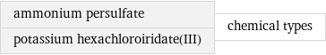 ammonium persulfate potassium hexachloroiridate(III) | chemical types