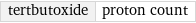 tertbutoxide | proton count