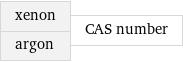 xenon argon | CAS number