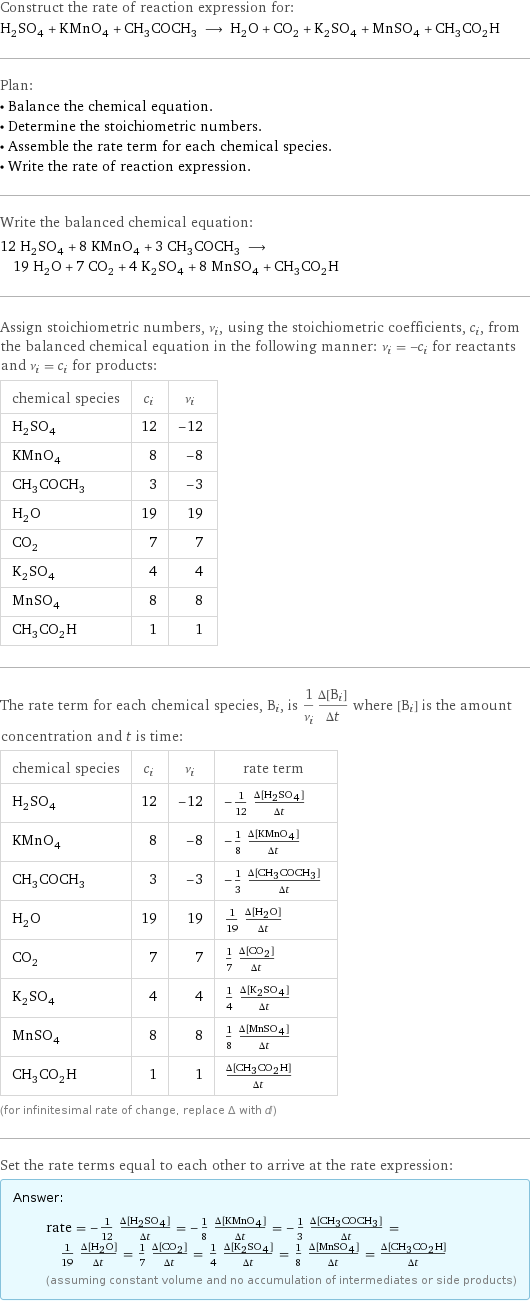 Construct the rate of reaction expression for: H_2SO_4 + KMnO_4 + CH_3COCH_3 ⟶ H_2O + CO_2 + K_2SO_4 + MnSO_4 + CH_3CO_2H Plan: • Balance the chemical equation. • Determine the stoichiometric numbers. • Assemble the rate term for each chemical species. • Write the rate of reaction expression. Write the balanced chemical equation: 12 H_2SO_4 + 8 KMnO_4 + 3 CH_3COCH_3 ⟶ 19 H_2O + 7 CO_2 + 4 K_2SO_4 + 8 MnSO_4 + CH_3CO_2H Assign stoichiometric numbers, ν_i, using the stoichiometric coefficients, c_i, from the balanced chemical equation in the following manner: ν_i = -c_i for reactants and ν_i = c_i for products: chemical species | c_i | ν_i H_2SO_4 | 12 | -12 KMnO_4 | 8 | -8 CH_3COCH_3 | 3 | -3 H_2O | 19 | 19 CO_2 | 7 | 7 K_2SO_4 | 4 | 4 MnSO_4 | 8 | 8 CH_3CO_2H | 1 | 1 The rate term for each chemical species, B_i, is 1/ν_i(Δ[B_i])/(Δt) where [B_i] is the amount concentration and t is time: chemical species | c_i | ν_i | rate term H_2SO_4 | 12 | -12 | -1/12 (Δ[H2SO4])/(Δt) KMnO_4 | 8 | -8 | -1/8 (Δ[KMnO4])/(Δt) CH_3COCH_3 | 3 | -3 | -1/3 (Δ[CH3COCH3])/(Δt) H_2O | 19 | 19 | 1/19 (Δ[H2O])/(Δt) CO_2 | 7 | 7 | 1/7 (Δ[CO2])/(Δt) K_2SO_4 | 4 | 4 | 1/4 (Δ[K2SO4])/(Δt) MnSO_4 | 8 | 8 | 1/8 (Δ[MnSO4])/(Δt) CH_3CO_2H | 1 | 1 | (Δ[CH3CO2H])/(Δt) (for infinitesimal rate of change, replace Δ with d) Set the rate terms equal to each other to arrive at the rate expression: Answer: |   | rate = -1/12 (Δ[H2SO4])/(Δt) = -1/8 (Δ[KMnO4])/(Δt) = -1/3 (Δ[CH3COCH3])/(Δt) = 1/19 (Δ[H2O])/(Δt) = 1/7 (Δ[CO2])/(Δt) = 1/4 (Δ[K2SO4])/(Δt) = 1/8 (Δ[MnSO4])/(Δt) = (Δ[CH3CO2H])/(Δt) (assuming constant volume and no accumulation of intermediates or side products)