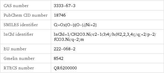 CAS number | 3333-67-3 PubChem CID number | 18746 SMILES identifier | C(=O)([O-])[O-].[Ni+2] InChI identifier | InChI=1/CH2O3.Ni/c2-1(3)4;/h(H2, 2, 3, 4);/q;+2/p-2/fCO3.Ni/q-2;m EU number | 222-068-2 Gmelin number | 8542 RTECS number | QR6200000