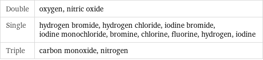 Double | oxygen, nitric oxide Single | hydrogen bromide, hydrogen chloride, iodine bromide, iodine monochloride, bromine, chlorine, fluorine, hydrogen, iodine Triple | carbon monoxide, nitrogen