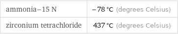 ammonia-15 N | -78 °C (degrees Celsius) zirconium tetrachloride | 437 °C (degrees Celsius)