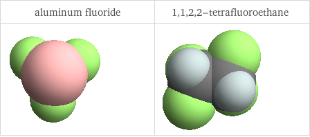 3D structure