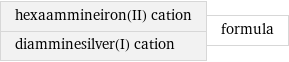 hexaammineiron(II) cation diamminesilver(I) cation | formula