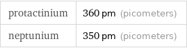 protactinium | 360 pm (picometers) neptunium | 350 pm (picometers)