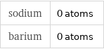 sodium | 0 atoms barium | 0 atoms