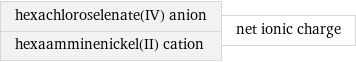 hexachloroselenate(IV) anion hexaamminenickel(II) cation | net ionic charge