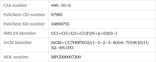 CAS number | 446-10-6 PubChem CID number | 67965 PubChem SID number | 24894755 SMILES identifier | CC1=C(C=C(C=C1)F)[N+](=O)[O-] InChI identifier | InChI=1/C7H6FNO2/c1-5-2-3-6(8)4-7(5)9(10)11/h2-4H, 1H3 MDL number | MFCD00007200