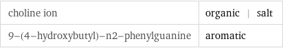 choline ion | organic | salt 9-(4-hydroxybutyl)-n2-phenylguanine | aromatic