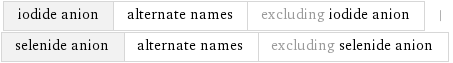 iodide anion | alternate names | excluding iodide anion | selenide anion | alternate names | excluding selenide anion