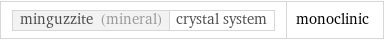 minguzzite (mineral) | crystal system | monoclinic