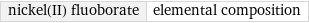 nickel(II) fluoborate | elemental composition