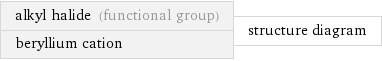 alkyl halide (functional group) beryllium cation | structure diagram