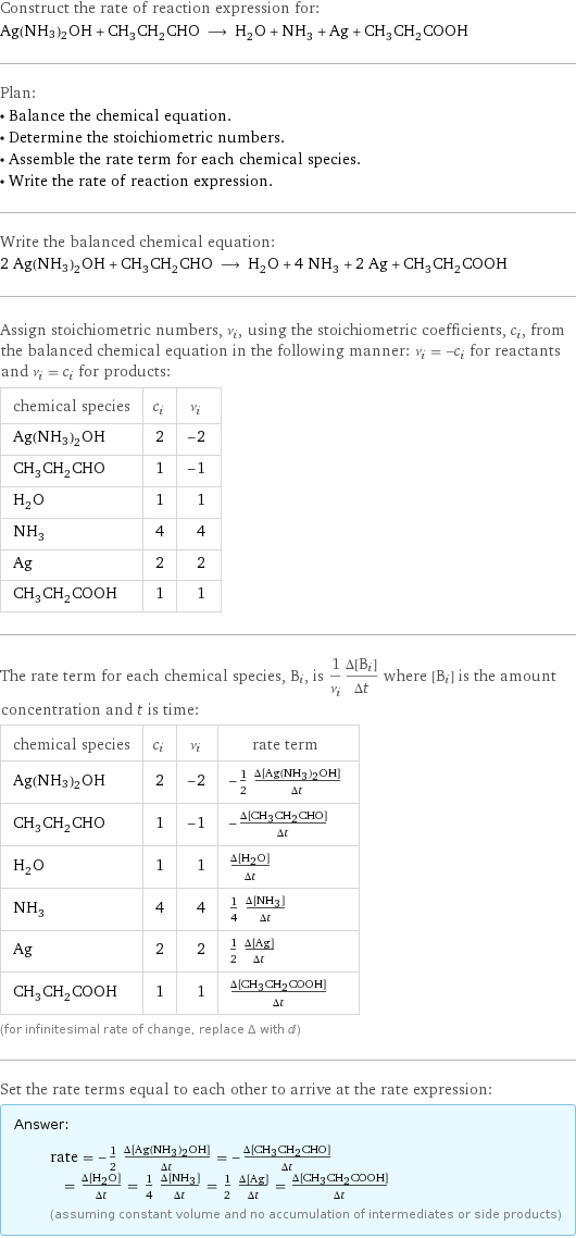 Construct the rate of reaction expression for: Ag(NH3)2OH + CH_3CH_2CHO ⟶ H_2O + NH_3 + Ag + CH_3CH_2COOH Plan: • Balance the chemical equation. • Determine the stoichiometric numbers. • Assemble the rate term for each chemical species. • Write the rate of reaction expression. Write the balanced chemical equation: 2 Ag(NH3)2OH + CH_3CH_2CHO ⟶ H_2O + 4 NH_3 + 2 Ag + CH_3CH_2COOH Assign stoichiometric numbers, ν_i, using the stoichiometric coefficients, c_i, from the balanced chemical equation in the following manner: ν_i = -c_i for reactants and ν_i = c_i for products: chemical species | c_i | ν_i Ag(NH3)2OH | 2 | -2 CH_3CH_2CHO | 1 | -1 H_2O | 1 | 1 NH_3 | 4 | 4 Ag | 2 | 2 CH_3CH_2COOH | 1 | 1 The rate term for each chemical species, B_i, is 1/ν_i(Δ[B_i])/(Δt) where [B_i] is the amount concentration and t is time: chemical species | c_i | ν_i | rate term Ag(NH3)2OH | 2 | -2 | -1/2 (Δ[Ag(NH3)2OH])/(Δt) CH_3CH_2CHO | 1 | -1 | -(Δ[CH3CH2CHO])/(Δt) H_2O | 1 | 1 | (Δ[H2O])/(Δt) NH_3 | 4 | 4 | 1/4 (Δ[NH3])/(Δt) Ag | 2 | 2 | 1/2 (Δ[Ag])/(Δt) CH_3CH_2COOH | 1 | 1 | (Δ[CH3CH2COOH])/(Δt) (for infinitesimal rate of change, replace Δ with d) Set the rate terms equal to each other to arrive at the rate expression: Answer: |   | rate = -1/2 (Δ[Ag(NH3)2OH])/(Δt) = -(Δ[CH3CH2CHO])/(Δt) = (Δ[H2O])/(Δt) = 1/4 (Δ[NH3])/(Δt) = 1/2 (Δ[Ag])/(Δt) = (Δ[CH3CH2COOH])/(Δt) (assuming constant volume and no accumulation of intermediates or side products)