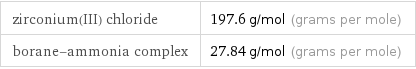 zirconium(III) chloride | 197.6 g/mol (grams per mole) borane-ammonia complex | 27.84 g/mol (grams per mole)