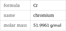 formula | Cr name | chromium molar mass | 51.9961 g/mol