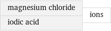 magnesium chloride iodic acid | ions