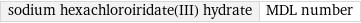 sodium hexachloroiridate(III) hydrate | MDL number