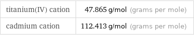 titanium(IV) cation | 47.865 g/mol (grams per mole) cadmium cation | 112.413 g/mol (grams per mole)