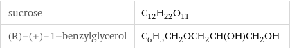 sucrose | C_12H_22O_11 (R)-(+)-1-benzylglycerol | C_6H_5CH_2OCH_2CH(OH)CH_2OH