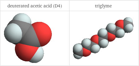 3D structure