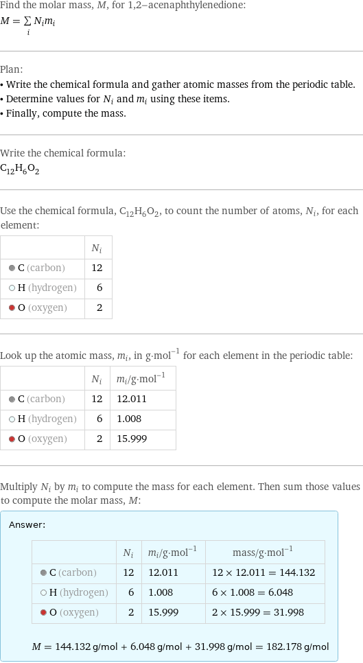 Find the molar mass, M, for 1, 2-acenaphthylenedione: M = sum _iN_im_i Plan: • Write the chemical formula and gather atomic masses from the periodic table. • Determine values for N_i and m_i using these items. • Finally, compute the mass. Write the chemical formula: C_12H_6O_2 Use the chemical formula, C_12H_6O_2, to count the number of atoms, N_i, for each element:  | N_i  C (carbon) | 12  H (hydrogen) | 6  O (oxygen) | 2 Look up the atomic mass, m_i, in g·mol^(-1) for each element in the periodic table:  | N_i | m_i/g·mol^(-1)  C (carbon) | 12 | 12.011  H (hydrogen) | 6 | 1.008  O (oxygen) | 2 | 15.999 Multiply N_i by m_i to compute the mass for each element. Then sum those values to compute the molar mass, M: Answer: |   | | N_i | m_i/g·mol^(-1) | mass/g·mol^(-1)  C (carbon) | 12 | 12.011 | 12 × 12.011 = 144.132  H (hydrogen) | 6 | 1.008 | 6 × 1.008 = 6.048  O (oxygen) | 2 | 15.999 | 2 × 15.999 = 31.998  M = 144.132 g/mol + 6.048 g/mol + 31.998 g/mol = 182.178 g/mol