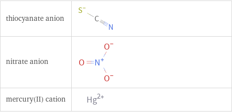 Structure diagrams