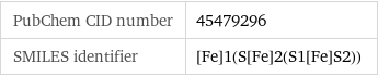 PubChem CID number | 45479296 SMILES identifier | [Fe]1(S[Fe]2(S1[Fe]S2))