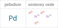 Structure diagrams