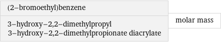 (2-bromoethyl)benzene 3-hydroxy-2, 2-dimethylpropyl 3-hydroxy-2, 2-dimethylpropionate diacrylate | molar mass