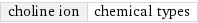 choline ion | chemical types