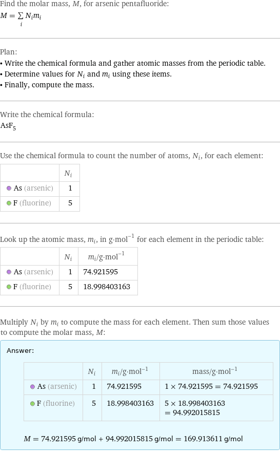 Find the molar mass, M, for arsenic pentafluoride: M = sum _iN_im_i Plan: • Write the chemical formula and gather atomic masses from the periodic table. • Determine values for N_i and m_i using these items. • Finally, compute the mass. Write the chemical formula: AsF_5 Use the chemical formula to count the number of atoms, N_i, for each element:  | N_i  As (arsenic) | 1  F (fluorine) | 5 Look up the atomic mass, m_i, in g·mol^(-1) for each element in the periodic table:  | N_i | m_i/g·mol^(-1)  As (arsenic) | 1 | 74.921595  F (fluorine) | 5 | 18.998403163 Multiply N_i by m_i to compute the mass for each element. Then sum those values to compute the molar mass, M: Answer: |   | | N_i | m_i/g·mol^(-1) | mass/g·mol^(-1)  As (arsenic) | 1 | 74.921595 | 1 × 74.921595 = 74.921595  F (fluorine) | 5 | 18.998403163 | 5 × 18.998403163 = 94.992015815  M = 74.921595 g/mol + 94.992015815 g/mol = 169.913611 g/mol