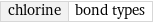 chlorine | bond types