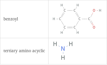 Structure diagram