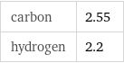 carbon | 2.55 hydrogen | 2.2