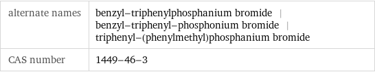 alternate names | benzyl-triphenylphosphanium bromide | benzyl-triphenyl-phosphonium bromide | triphenyl-(phenylmethyl)phosphanium bromide CAS number | 1449-46-3