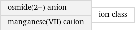 osmide(2-) anion manganese(VII) cation | ion class