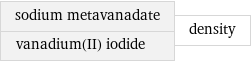 sodium metavanadate vanadium(II) iodide | density