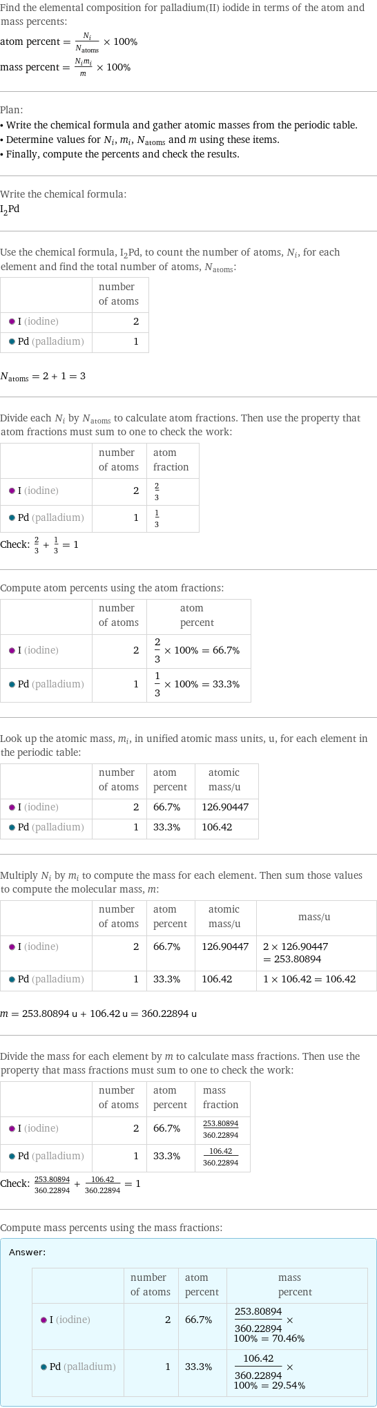 Find the elemental composition for palladium(II) iodide in terms of the atom and mass percents: atom percent = N_i/N_atoms × 100% mass percent = (N_im_i)/m × 100% Plan: • Write the chemical formula and gather atomic masses from the periodic table. • Determine values for N_i, m_i, N_atoms and m using these items. • Finally, compute the percents and check the results. Write the chemical formula: I_2Pd Use the chemical formula, I_2Pd, to count the number of atoms, N_i, for each element and find the total number of atoms, N_atoms:  | number of atoms  I (iodine) | 2  Pd (palladium) | 1  N_atoms = 2 + 1 = 3 Divide each N_i by N_atoms to calculate atom fractions. Then use the property that atom fractions must sum to one to check the work:  | number of atoms | atom fraction  I (iodine) | 2 | 2/3  Pd (palladium) | 1 | 1/3 Check: 2/3 + 1/3 = 1 Compute atom percents using the atom fractions:  | number of atoms | atom percent  I (iodine) | 2 | 2/3 × 100% = 66.7%  Pd (palladium) | 1 | 1/3 × 100% = 33.3% Look up the atomic mass, m_i, in unified atomic mass units, u, for each element in the periodic table:  | number of atoms | atom percent | atomic mass/u  I (iodine) | 2 | 66.7% | 126.90447  Pd (palladium) | 1 | 33.3% | 106.42 Multiply N_i by m_i to compute the mass for each element. Then sum those values to compute the molecular mass, m:  | number of atoms | atom percent | atomic mass/u | mass/u  I (iodine) | 2 | 66.7% | 126.90447 | 2 × 126.90447 = 253.80894  Pd (palladium) | 1 | 33.3% | 106.42 | 1 × 106.42 = 106.42  m = 253.80894 u + 106.42 u = 360.22894 u Divide the mass for each element by m to calculate mass fractions. Then use the property that mass fractions must sum to one to check the work:  | number of atoms | atom percent | mass fraction  I (iodine) | 2 | 66.7% | 253.80894/360.22894  Pd (palladium) | 1 | 33.3% | 106.42/360.22894 Check: 253.80894/360.22894 + 106.42/360.22894 = 1 Compute mass percents using the mass fractions: Answer: |   | | number of atoms | atom percent | mass percent  I (iodine) | 2 | 66.7% | 253.80894/360.22894 × 100% = 70.46%  Pd (palladium) | 1 | 33.3% | 106.42/360.22894 × 100% = 29.54%