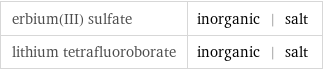 erbium(III) sulfate | inorganic | salt lithium tetrafluoroborate | inorganic | salt