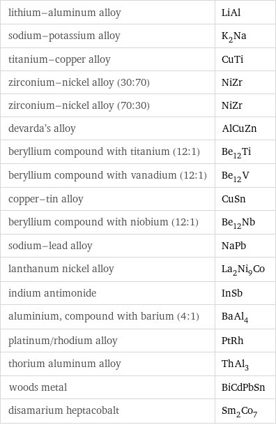 lithium-aluminum alloy | LiAl sodium-potassium alloy | K_2Na titanium-copper alloy | CuTi zirconium-nickel alloy (30:70) | NiZr zirconium-nickel alloy (70:30) | NiZr devarda's alloy | AlCuZn beryllium compound with titanium (12:1) | Be_12Ti beryllium compound with vanadium (12:1) | Be_12V copper-tin alloy | CuSn beryllium compound with niobium (12:1) | Be_12Nb sodium-lead alloy | NaPb lanthanum nickel alloy | La_2Ni_9Co indium antimonide | InSb aluminium, compound with barium (4:1) | BaAl_4 platinum/rhodium alloy | PtRh thorium aluminum alloy | ThAl_3 woods metal | BiCdPbSn disamarium heptacobalt | Sm_2Co_7