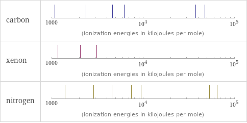 Reactivity