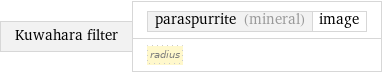 Kuwahara filter | paraspurrite (mineral) | image radius
