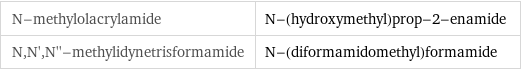 N-methylolacrylamide | N-(hydroxymethyl)prop-2-enamide N, N', N''-methylidynetrisformamide | N-(diformamidomethyl)formamide
