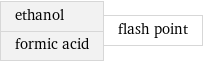 ethanol formic acid | flash point